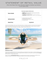 1.30ct Oval Deep Teal Green Montana Sapphire Scallop Cup Solitaire in 14k Yellow Gold