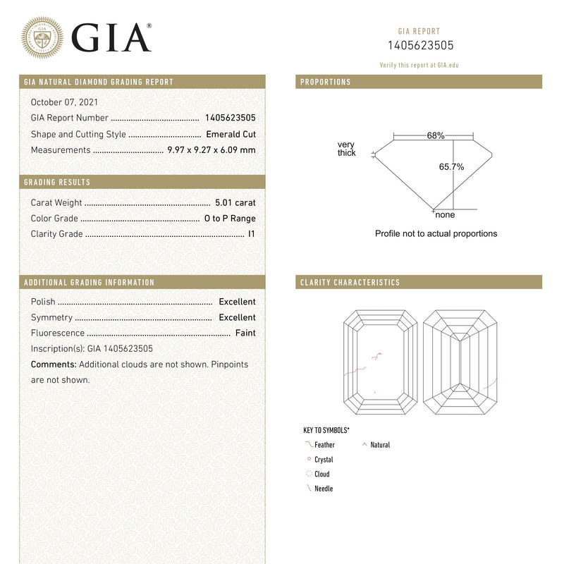 5.01ct 9.97x9.27x6.09mm GIA I1 O-P Cut Corner Square Step Cut 🇨🇦 23914-01